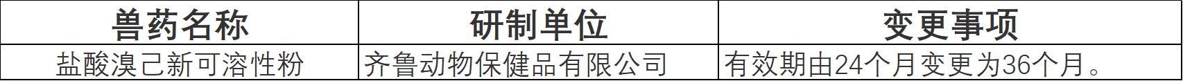 公告：批准18家单位申报的6种兽药产品为新兽药（农业农村部公告第579号）